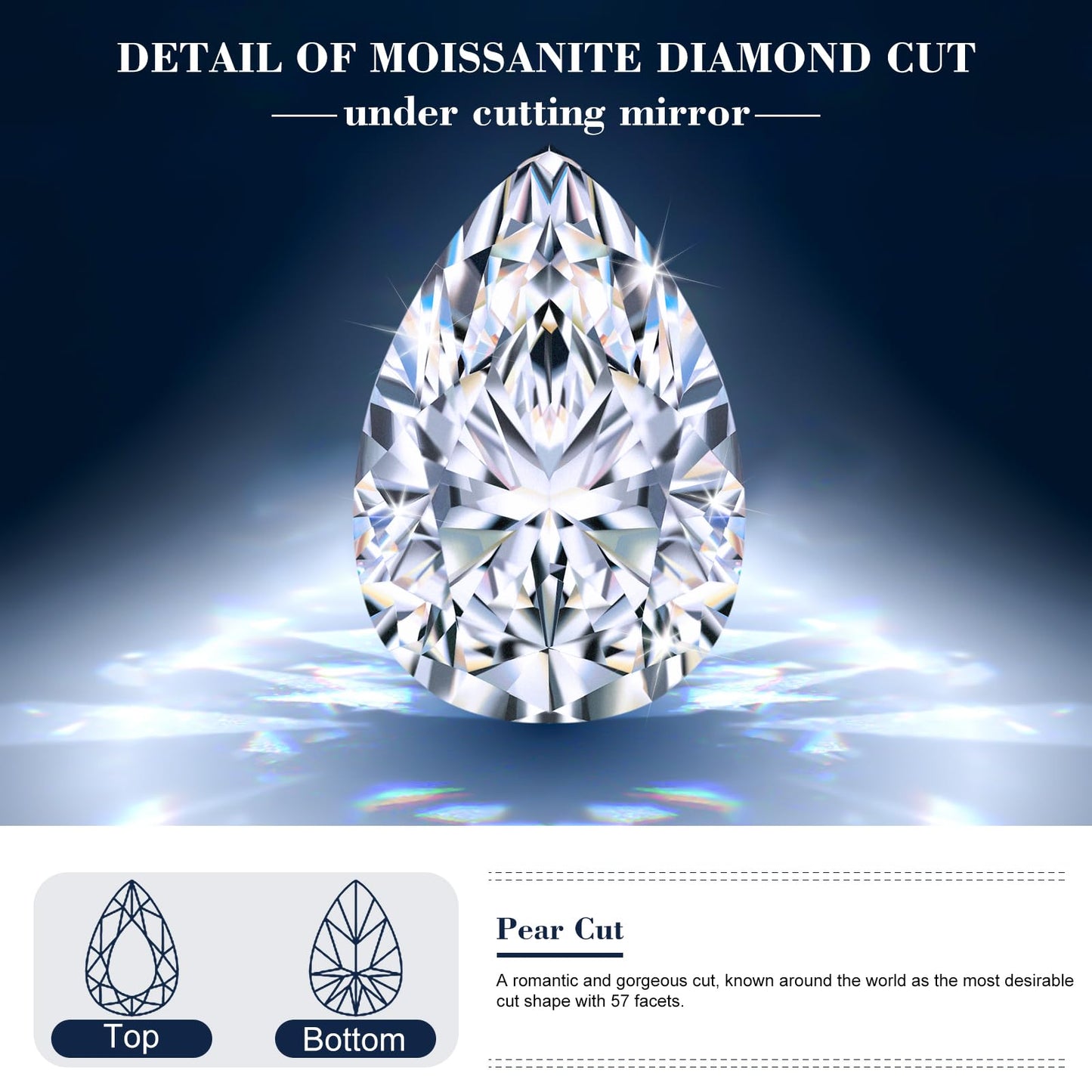 0.3CT-10CT Moissanite Loose Stones D Colorless VVS1 Clarity Round Brilliant Cut Lab Created Simulated Diamond Gemstones for Ring Earrings Pendant Bracelets Jewelry Making Gifts with GRA Certificate,