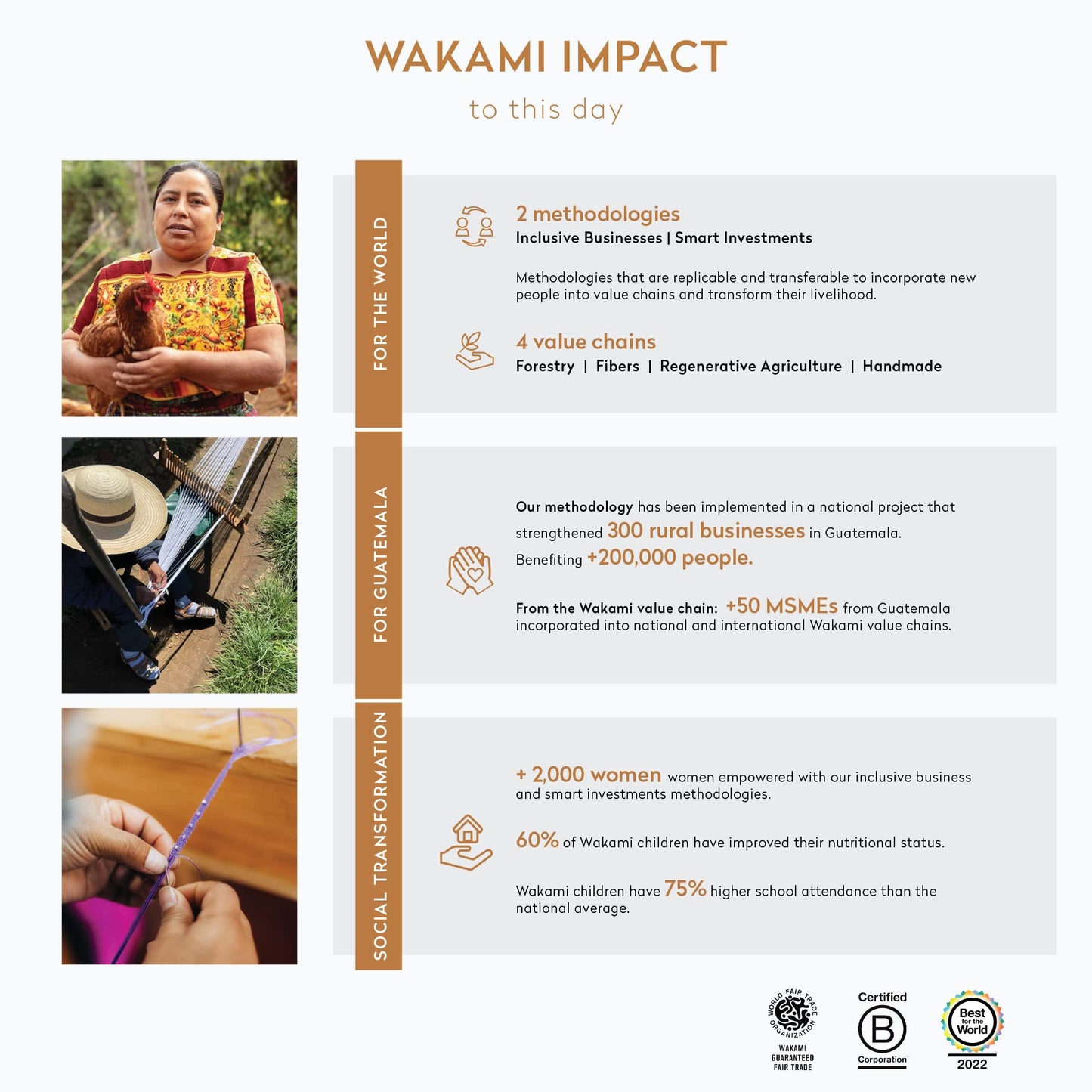 Wakami Boho Earth Charm Bracelets | Braided Beaded Stackable Waterproof Women's Jewelry | Fair Trade Handmade & Valentine's Gifts for Women and Men